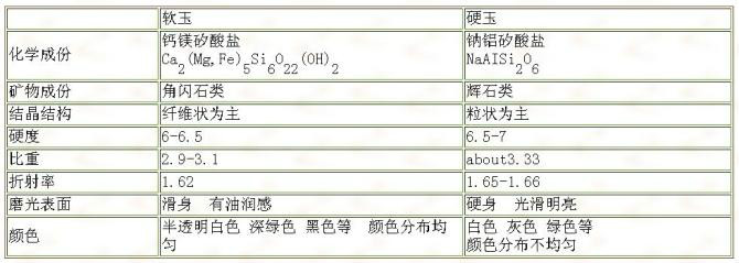 翡翠基础知识----纯图版588 / 作者:UFO爱好者 / 帖子ID:77353